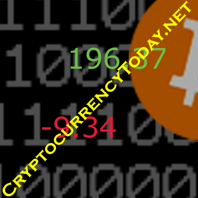 logo 001 400x400 - How can a BitPrice Work?
